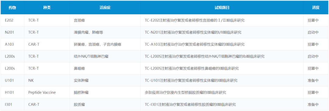 中国免疫细胞疗法管线盘点，最新最全！