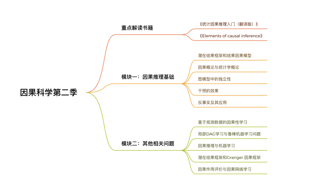 ​龙年大运起，学习正当时！解锁集智全站内容，开启新年学习计划