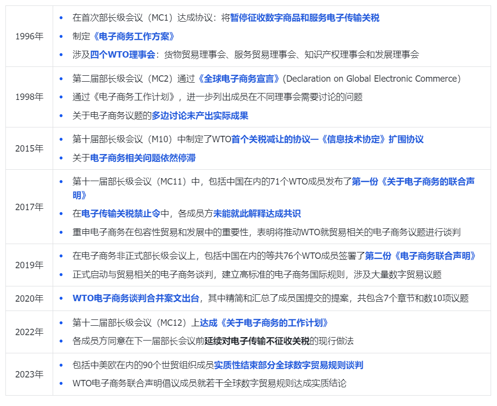 WTO全球数字贸易规则谈判进入尾声，四大要点解读规则的全球影响