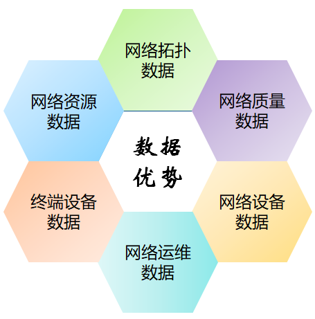 探索大模型技术在自智网络方向的应用前景（推荐收藏）