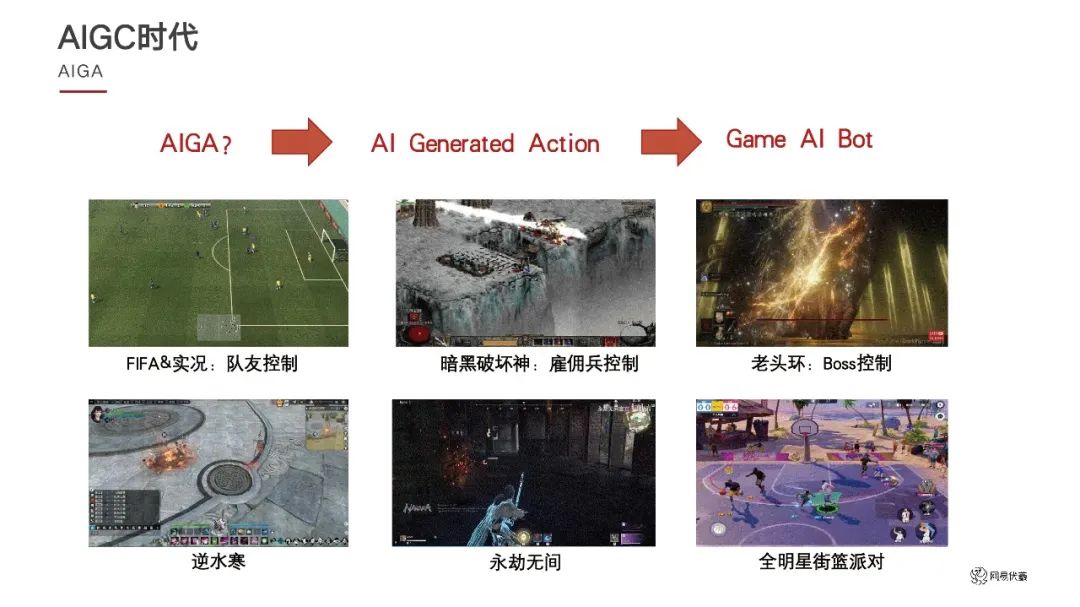 网易伏羲游戏AI Bot的拟人化和风格化：AIGA赋能游戏探索