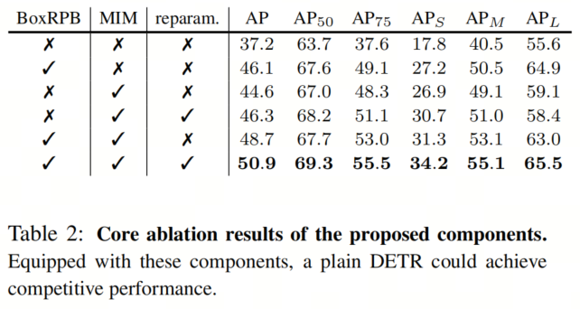 微软亚研院提出DETR最强改进策略 | DETR无痛涨点Tricks集合