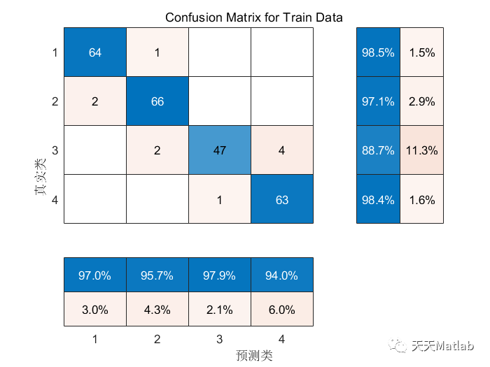 Matlab金豺算法(GJO)优化双向长短期记忆神经网络的数据分类预测