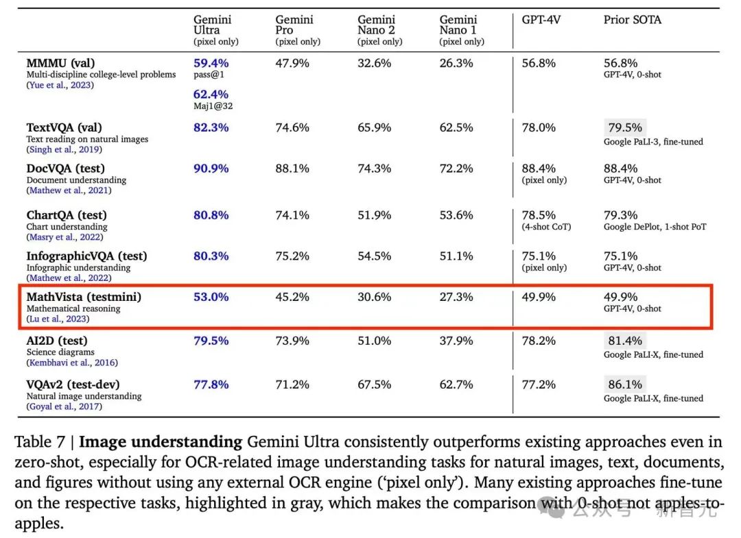 ICLR 2024录用率31%！北大张铭、田渊栋、ResNeXt一作谢赛宁等大佬晒出成绩单