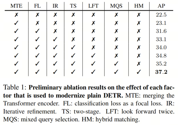 微软亚研院提出DETR最强改进策略 | DETR无痛涨点Tricks集合