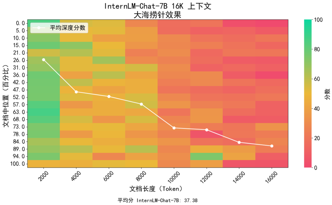 万字详解书生·浦语2.0！综合性能领先开源社区，支持免费商用！