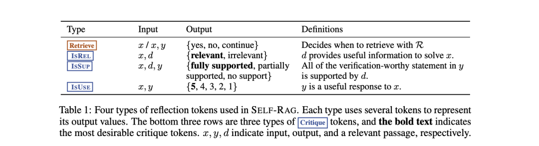 也看引入自我反思的大模型RAG检索增强生成框架：SELF-RAG的数据构造及基本实现思路