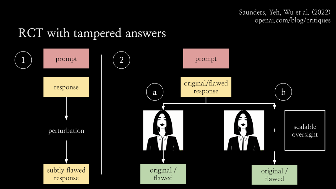 独家｜OpenAI超级对齐负责人Jan Leike：如何破解对齐难题？用可扩展监督