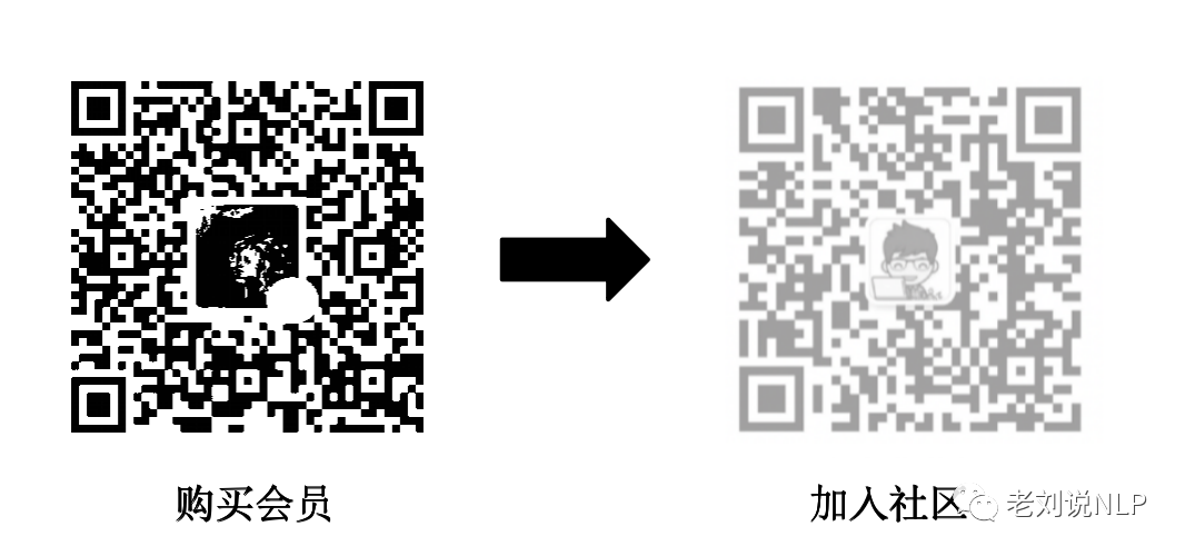 老刘说NLP社区12月第3周分享总结：老刘说NLP的2023年终总结在线邀约