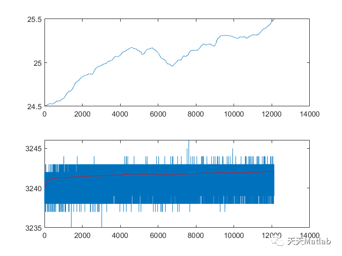 无人机自动驾驶仪的 MatLab 仿真