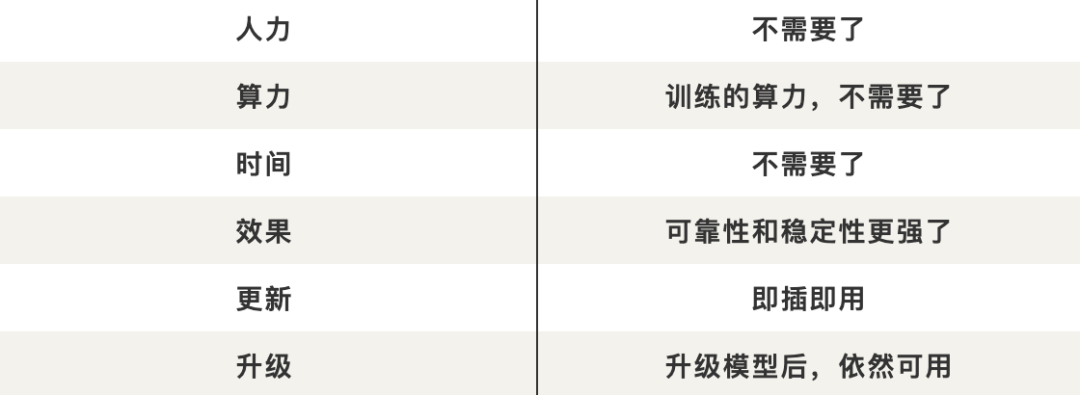 5000万tokens大海捞针创纪录，百川智能192K超长上文+搜索增强破解商用难题！解决99%企业定制需求