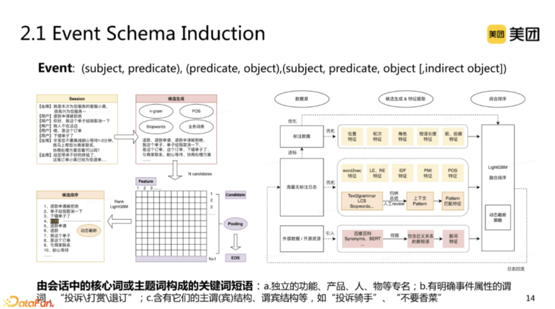 再谈事件图谱中的Event Schema自动生成技术：对话领域的schema构建代表工作浅析