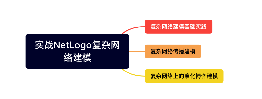 ​龙年大运起，学习正当时！解锁集智全站内容，开启新年学习计划