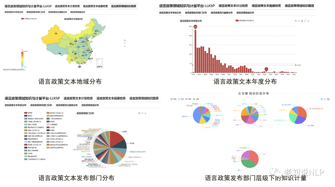 大模型让传统摘要几乎已死《Summarization is (Almost) Dead》：兼论语言政策领域知识图谱构建思路