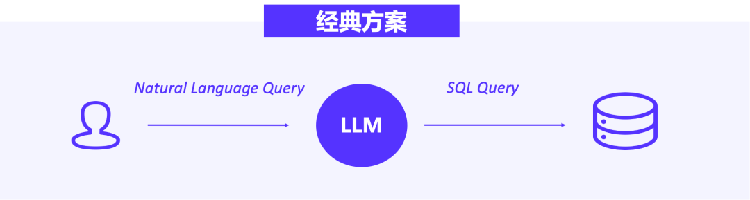 当 Apache Doris 遇上大模型：探秘腾讯音乐如何基于大模型 + OLAP 构建智能数据服务平台