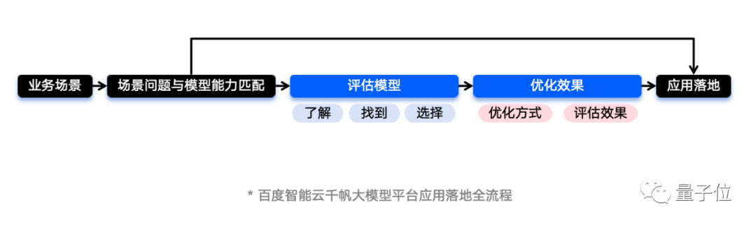 首个大模型平台系列直播课圆满收关！百度智能云千帆更多潜藏能力等你解锁！