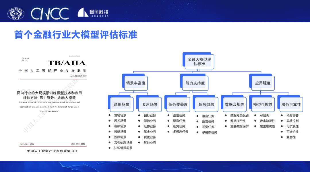 CNCC2023｜大模型技术如何克服在金融场景中的应用挑战？