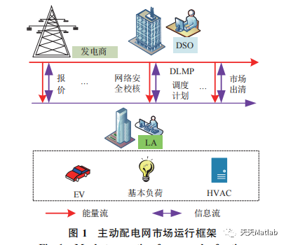 【主从博弈】基于主从博弈的主动配电网阻塞管理 论文复现