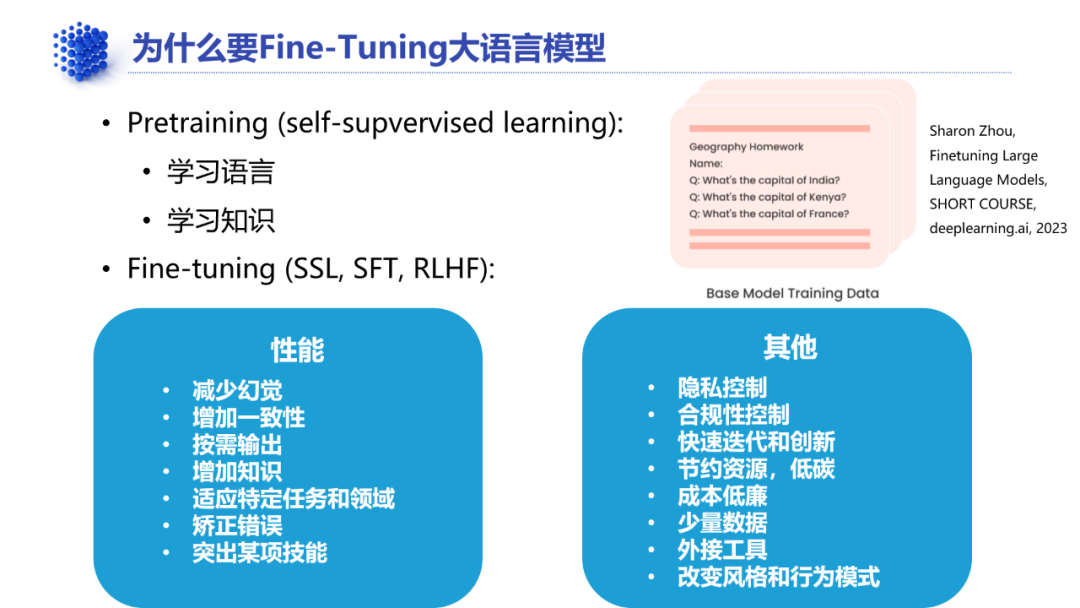 数据治理与大模型一体化实践