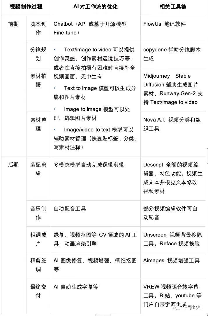 AI 视频生成距「GPT时刻」还有多远？