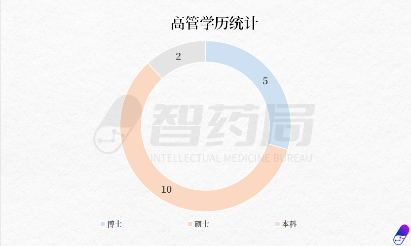 起底全球TOP20药企AI掌门人