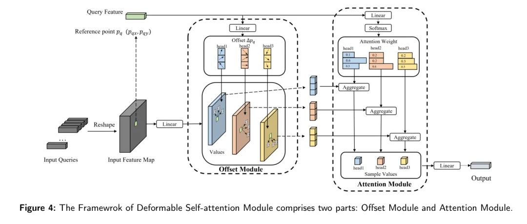 MFDS-DETR开源 | HS-FPN多级特征融合+Deformable Self-Attention，再续DETR传奇