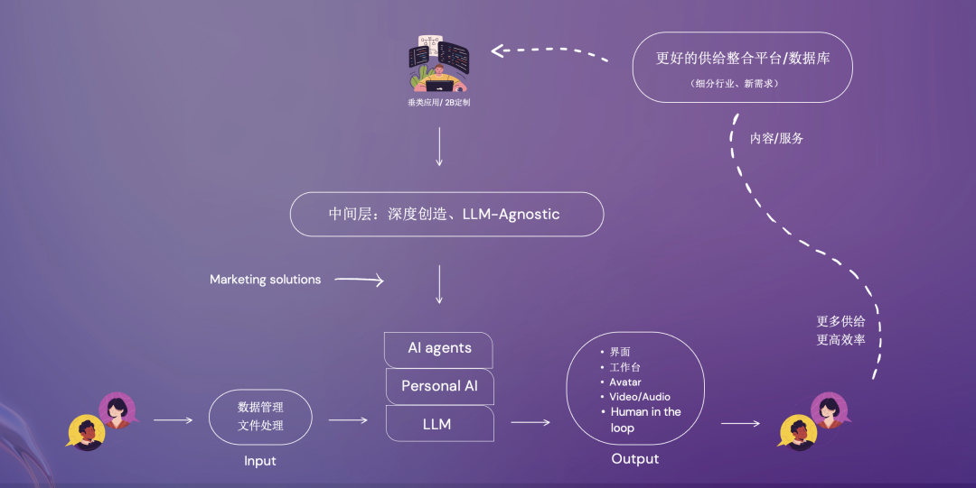 MindOS：站在AGI风口，创业两年的教训与思考