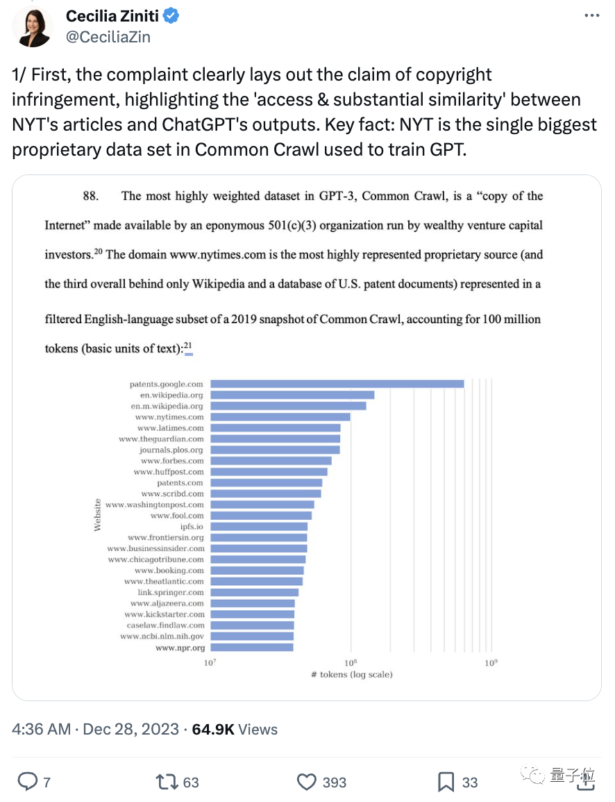 OpenAI微软被起诉！《纽约时报》指控AI侵权，要求销毁侵权模型和训练数据