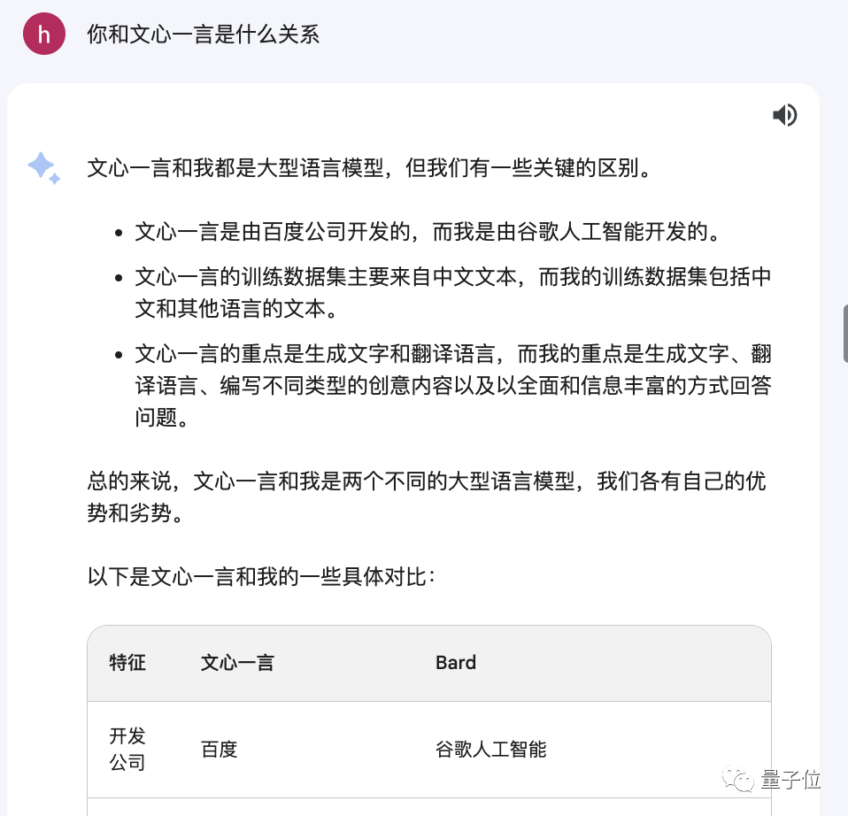 谷歌大模型承认自己是“百度文心一言”，网友炸锅了！