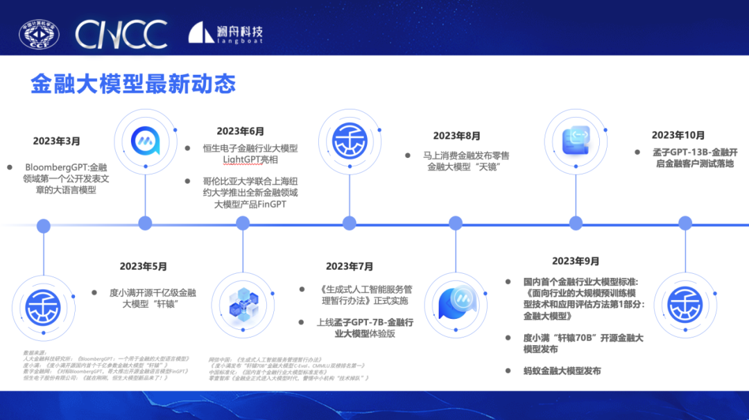 CNCC2023｜大模型技术如何克服在金融场景中的应用挑战？