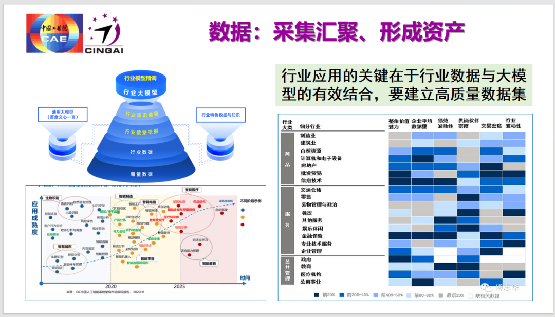 龚克：今天我们该怎么看人工智能？