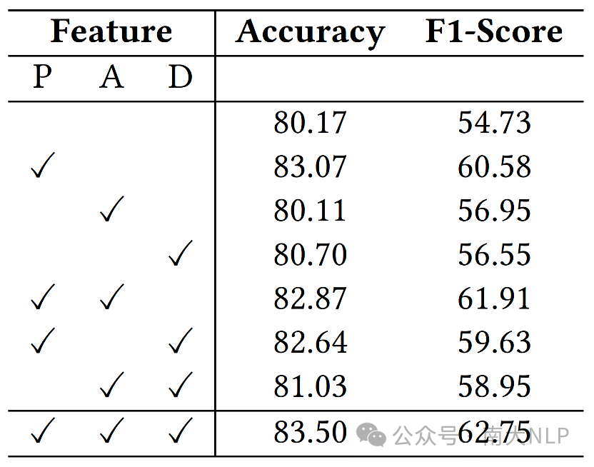 ACM MM2023论文：MORE，一个多模态对象-实体关系抽取数据集及基准评估