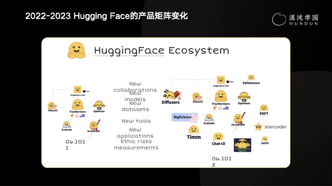 社区供稿 | Hugging Face 王铁震：有人的地方就会有江湖，有开发者的地方就会有社区