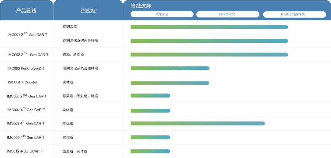 中国免疫细胞疗法管线盘点，最新最全！