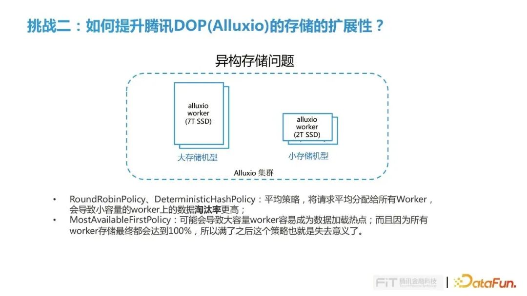 Presto+腾讯DOP（Alluxio）在腾讯金融场景的落地实践