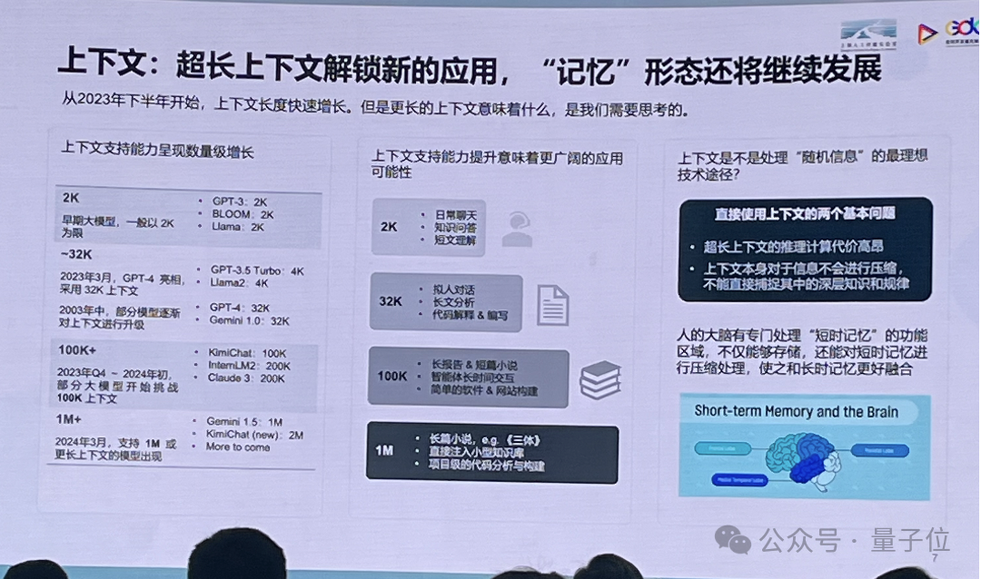 兆级长文本，已是一线大模型机构标配能力丨上海AI Lab林达华