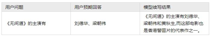 从零开始，大模型训练教程