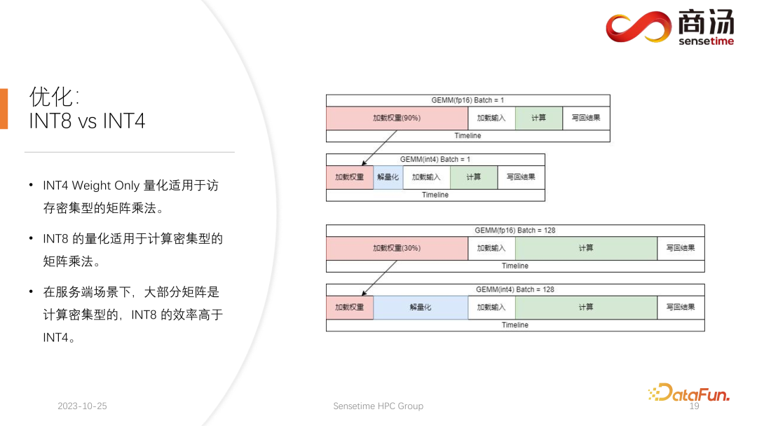 高性能 LLM 推理框架的设计与实现