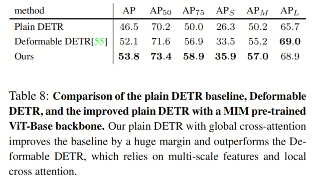 微软亚研院提出DETR最强改进策略 | DETR无痛涨点Tricks集合