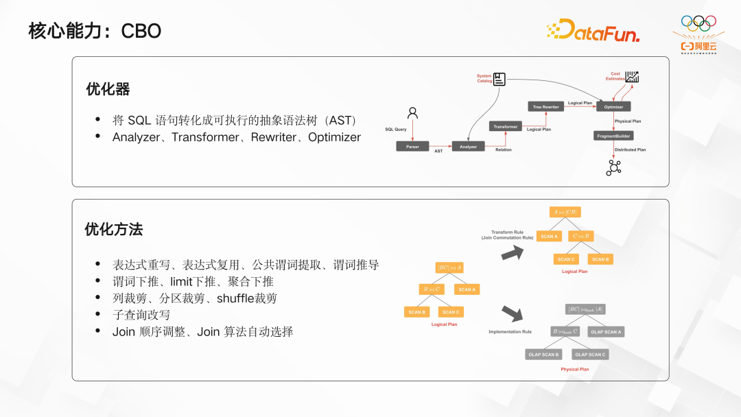 开源大数据 OLAP 的思考及最佳实践