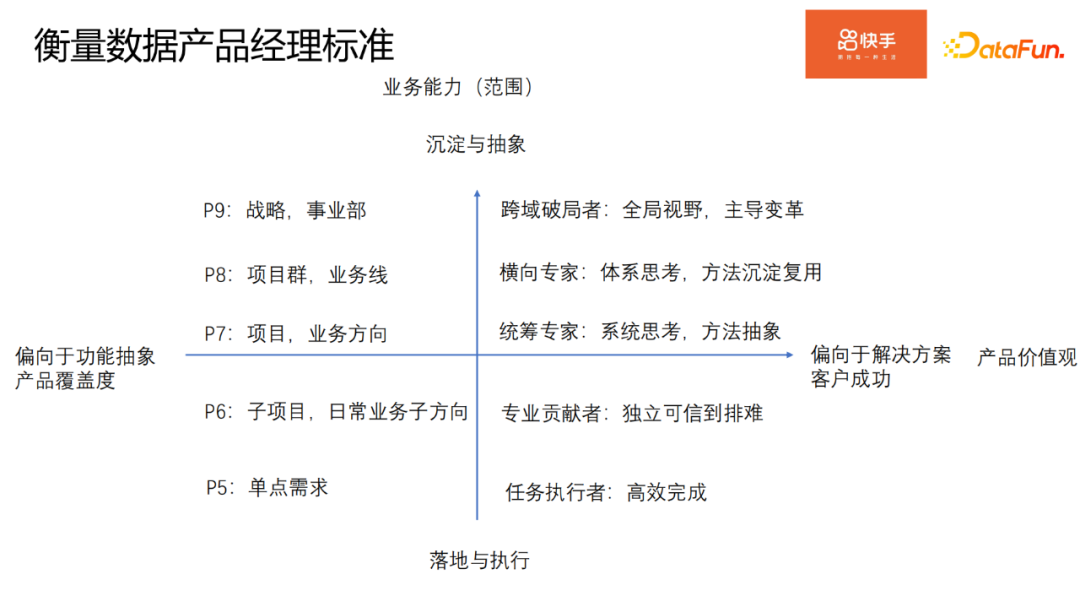 快手专家：如何成为好的数据产品经理？