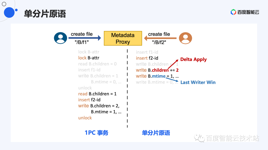 打造千亿文件量级的大规模分布式文件系统