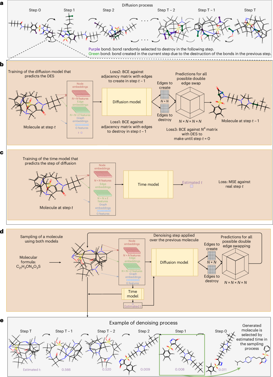 Fig. 1: Constrained collaborative graph diffusion model, CoCoGraph.