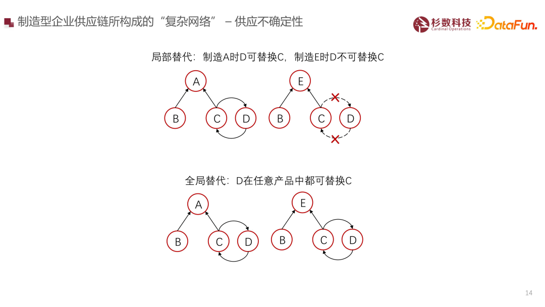 大型制造企业智能决策场景解析