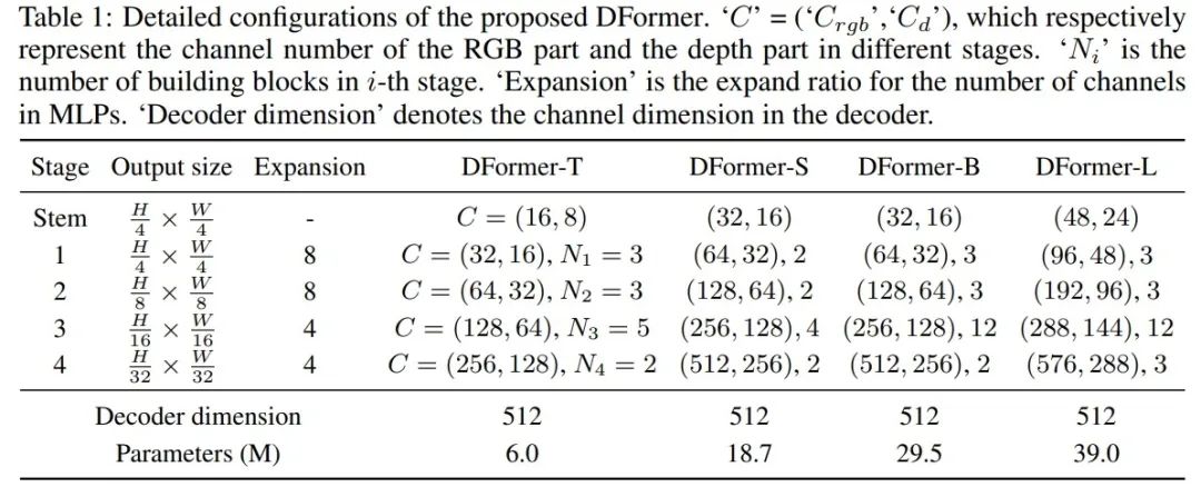 南开大学和国科大联合提出DFormer | 全新预训练框架，适用各类RGB-D下游任务