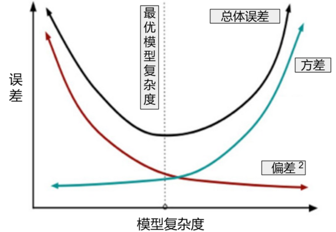 XGBoost算法讲解和公式推导