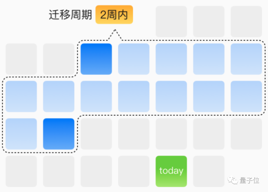 如果没有AI算力，大模型这场战役我们可能胜不了