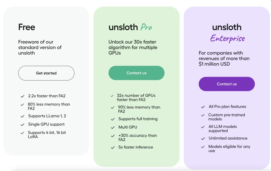 社区供稿 | Unsloth X Qwen2，提速 47.32%，节省 39.13% 显存，最少仅需 8.43GB 显存 - 智源社区