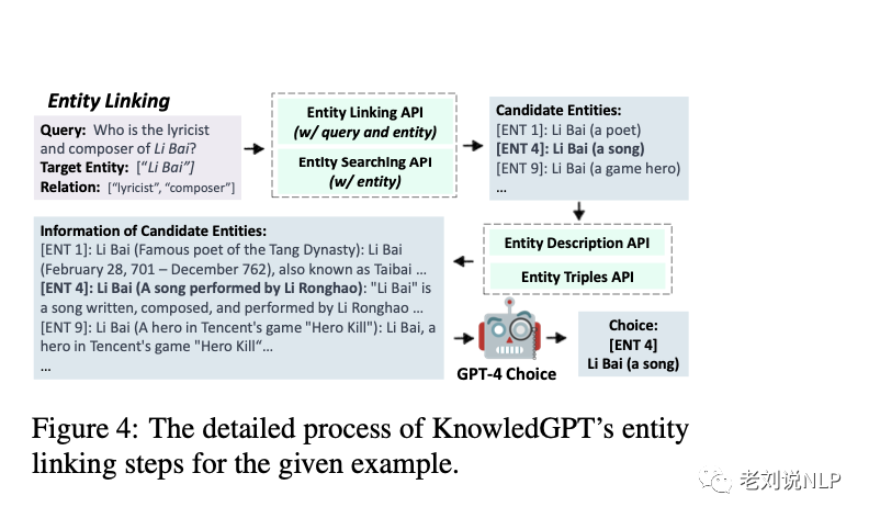 再看大模型与知识图谱的融合策略：KnowledGPT–面向知识图谱检索进行大模型增强的框架工作