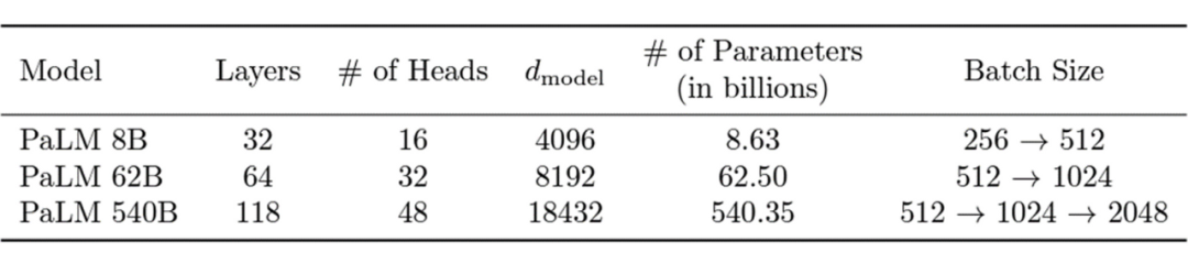 ICML 2023 | Transformer模型规模对训练目标的影响